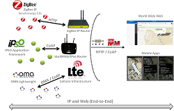 Vision-IoT ecosystem