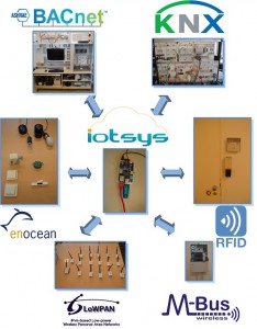 iotsys1